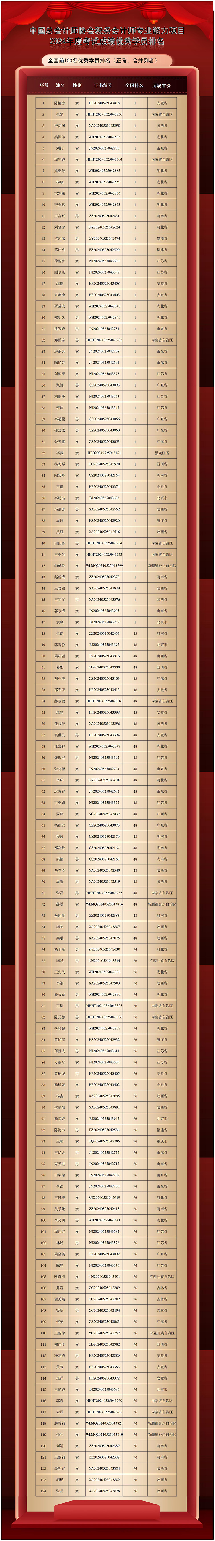 税务项目2024年优秀学员公示2.20套红_机构公示.jpg